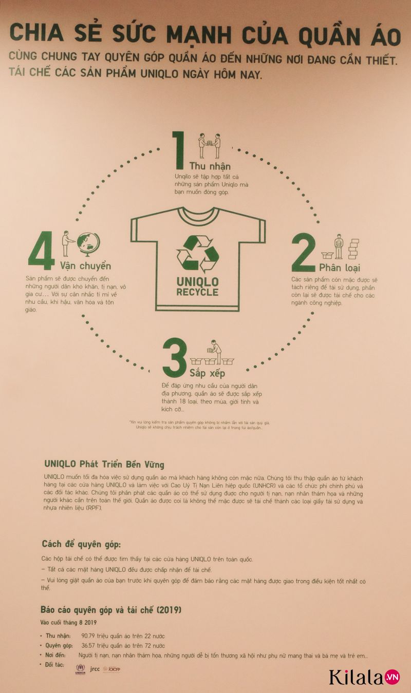 uniqlo vincom landmark 81